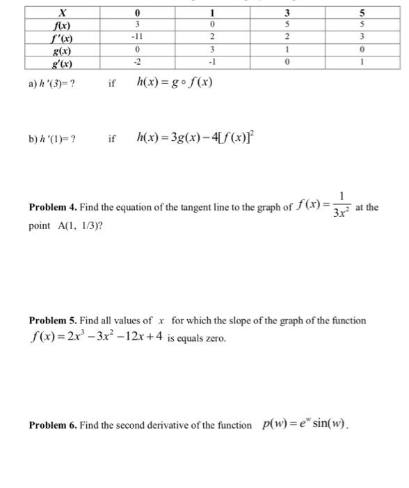 Solved 1 X A Evaluate F X If F X B Evaluate F Z Chegg Com