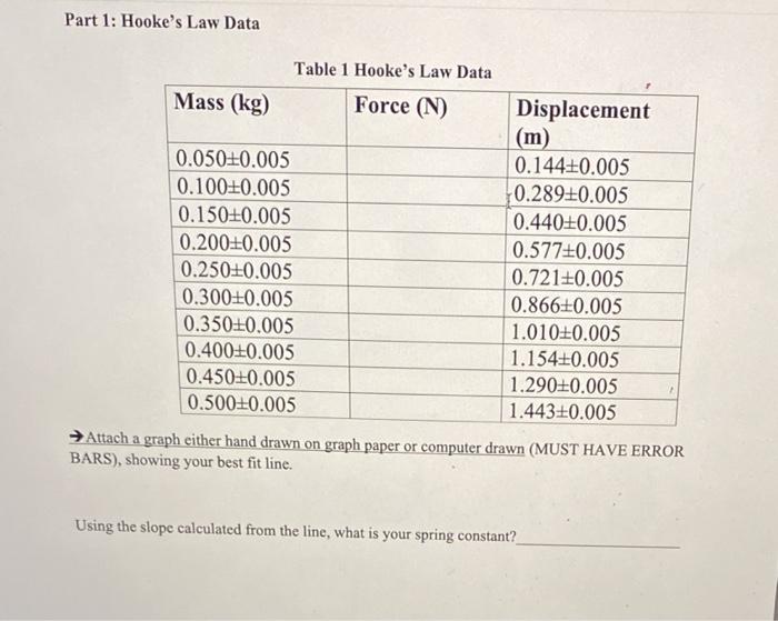 Solved Part 1: Hooke's Law Data Table 1 Hooke's Law Data | Chegg.com