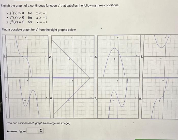 Solved Sketch the graph of a continuous function f that | Chegg.com