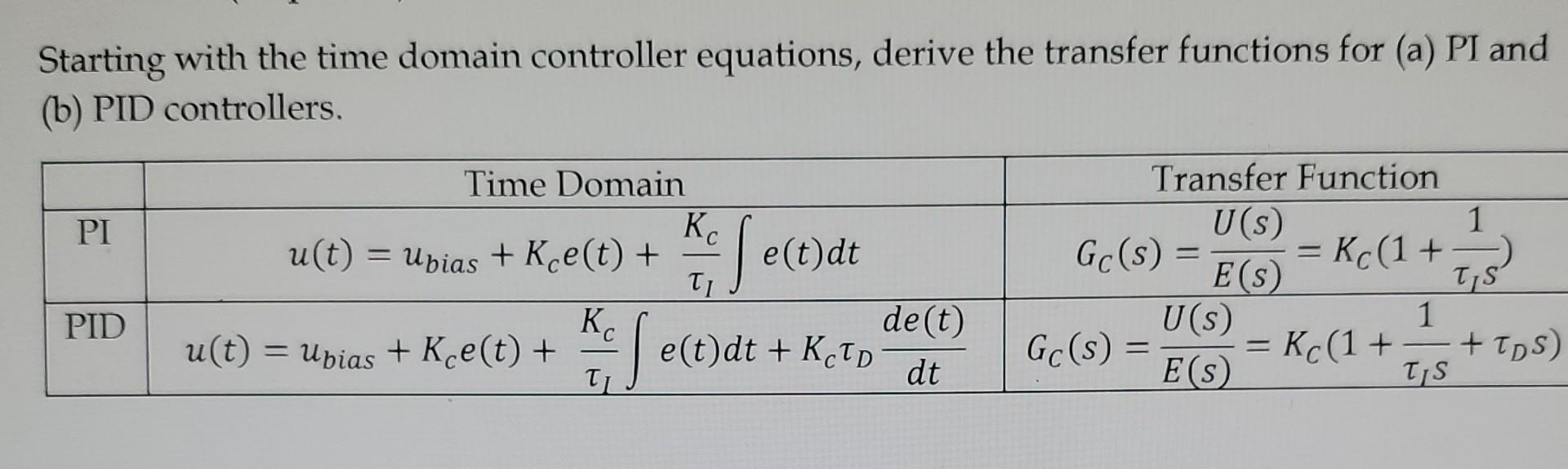 Sync Time Domain Controller Force at Erica Williams blog