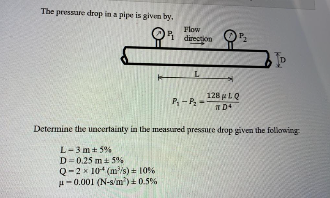 The pressure drop in ﻿a pipe is ﻿given | Chegg.com