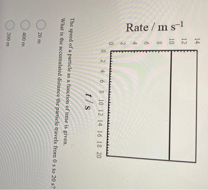 Solved Rate /ms−1 | Chegg.com