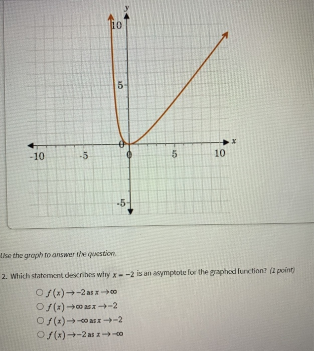 Solved 10 5 0 -10 -5 5 10 -5 10- Use the graph to answer the | Chegg.com
