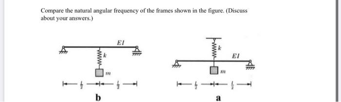 Solved Compare the natural angular frequency of the frames | Chegg.com