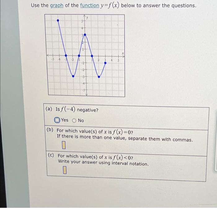 Solved Use the graph of the function y=f(x) below to answer | Chegg.com