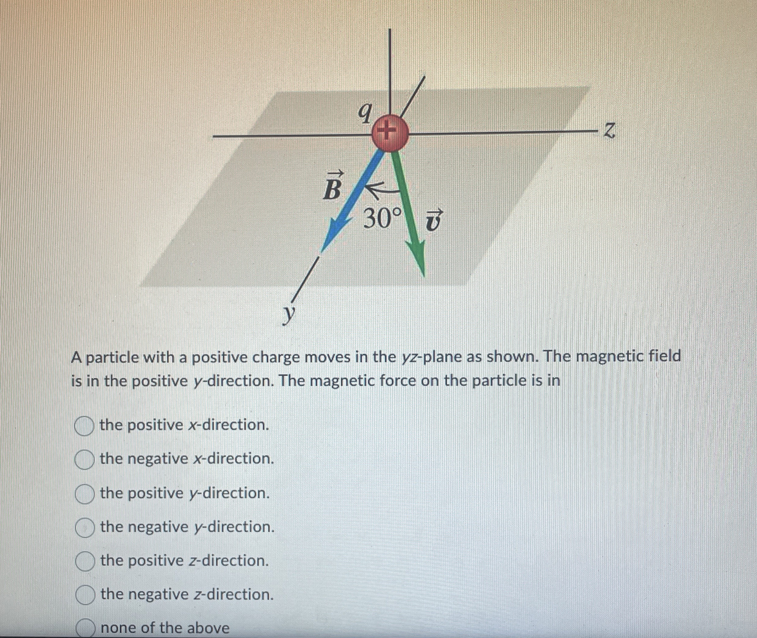 Solved A particle with a positive charge moves in the | Chegg.com