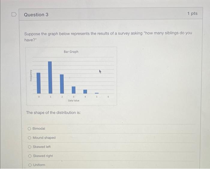 Solved Suppose the graph below represents the results of a | Chegg.com