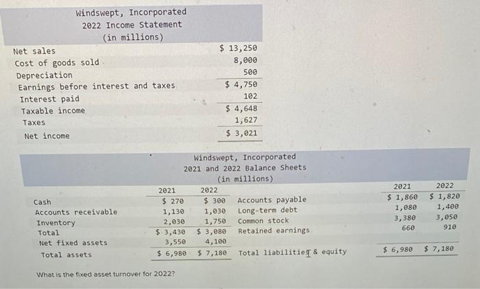 solved-what-is-the-fixed-asset-turnover-for-2022-chegg