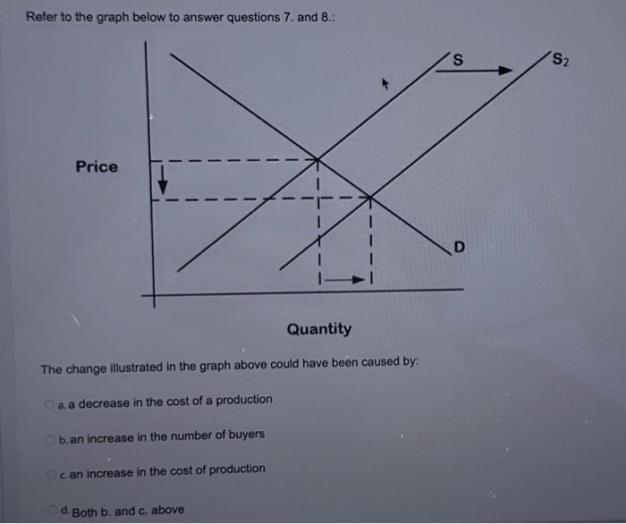 Solved Refer to the graph below to answer questions 7 . and | Chegg.com
