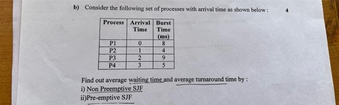 Solved b) Consider the following set of processes with | Chegg.com