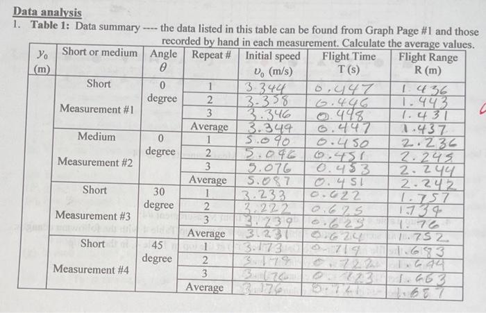 Solved Theory The projectile motion shown in Fig. 1 can be | Chegg.com