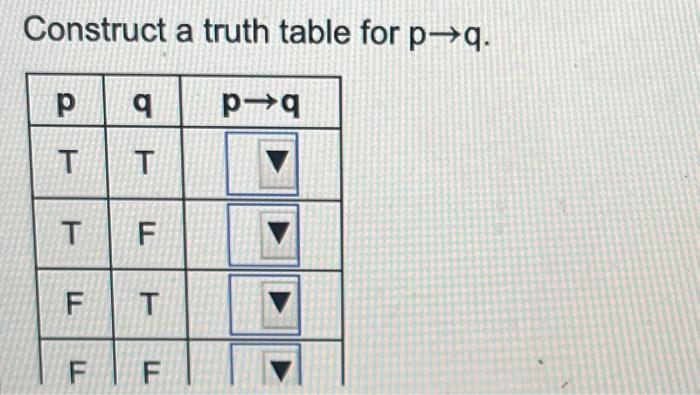 Solved Use a truth table to determine whether the two | Chegg.com