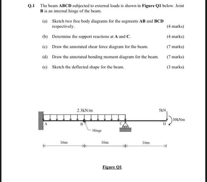 Solved Q.1 The Beam ABCD Subjected To External Loads Is | Chegg.com