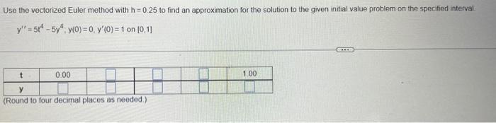 Solved Use the vectorized Euler method with h=0.25 to find | Chegg.com