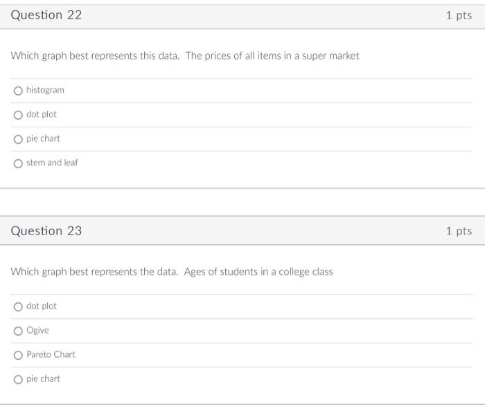 Solved Question 22 Which Graph Best Represents This Data. | Chegg.com