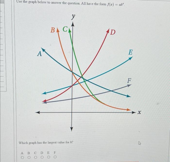 Solved Use The Graph Below To Answer The Question. All Have | Chegg.com