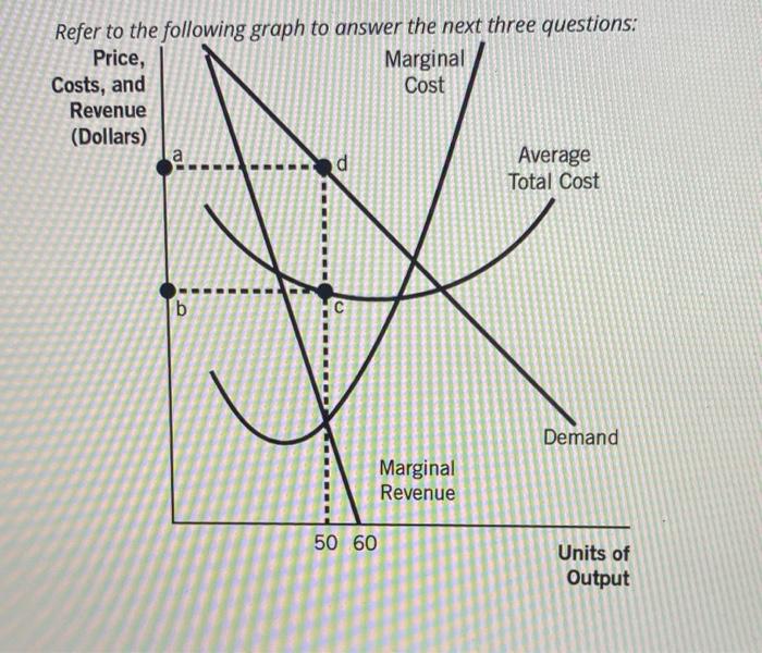 Solved Refer to the following graph to answer the next three | Chegg.com