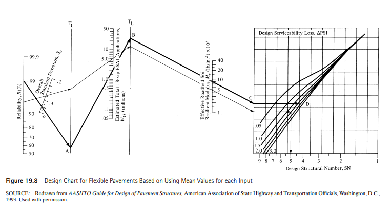 Solved Q1: The predicted traffic mix of a proposed four-lane | Chegg.com