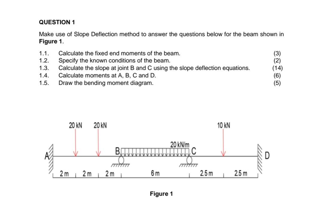 Solved Make Use Of Slope Deflection Method To Answer The | Chegg.com