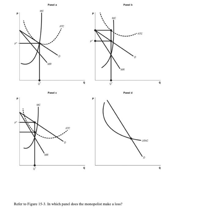Solved Refer to Figure 15-3. In which panel does the | Chegg.com