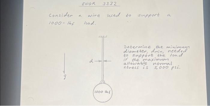 Solved Consider a wire used to support a 1000−166 load. | Chegg.com