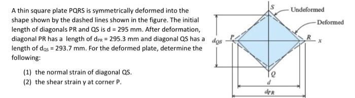 Solved Undeformed -Deformed A thin square plate PQRS is | Chegg.com