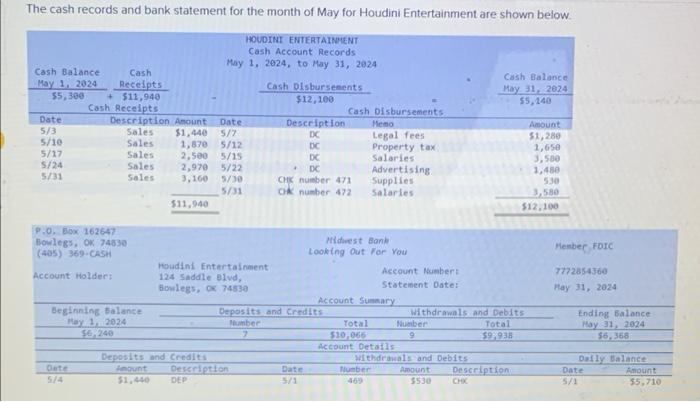 Solved The cash records and bank statement for the month of 