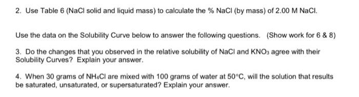 Solved Solubility Curves For Some Common Chemicals Ki 150 