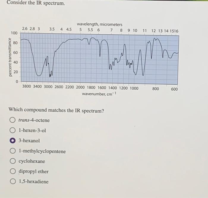 Solved Consider The Ir Spectrum Percent Transmittance Chegg Com