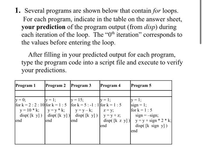 Solved 1. Several programs are shown below that contain for | Chegg.com