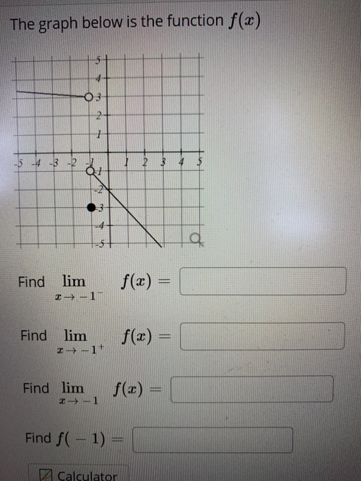Solved The graph below is the function f(x) 03 NO 1 -5 -4 -3 | Chegg.com