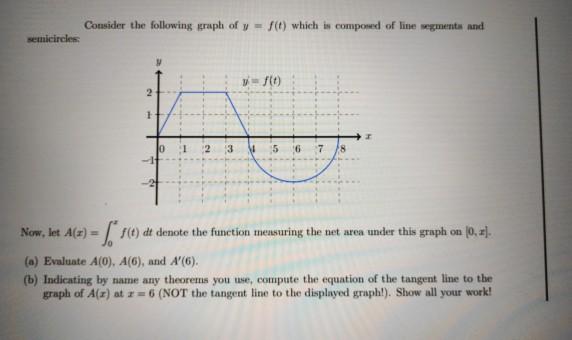 Solved Consider The Following Graph Of Y F 0 Which Is Chegg Com