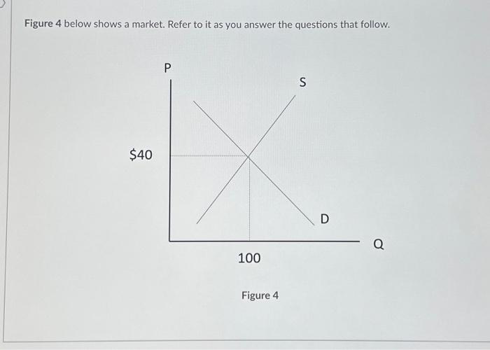 Solved Figure 4 below shows a market. Refer to it as you | Chegg.com