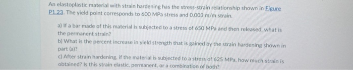 Solved An elastoplastic material with strain hardening has | Chegg.com