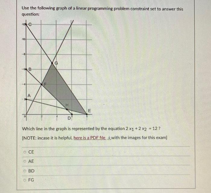 Solved Use the following graph of a linear programming | Chegg.com