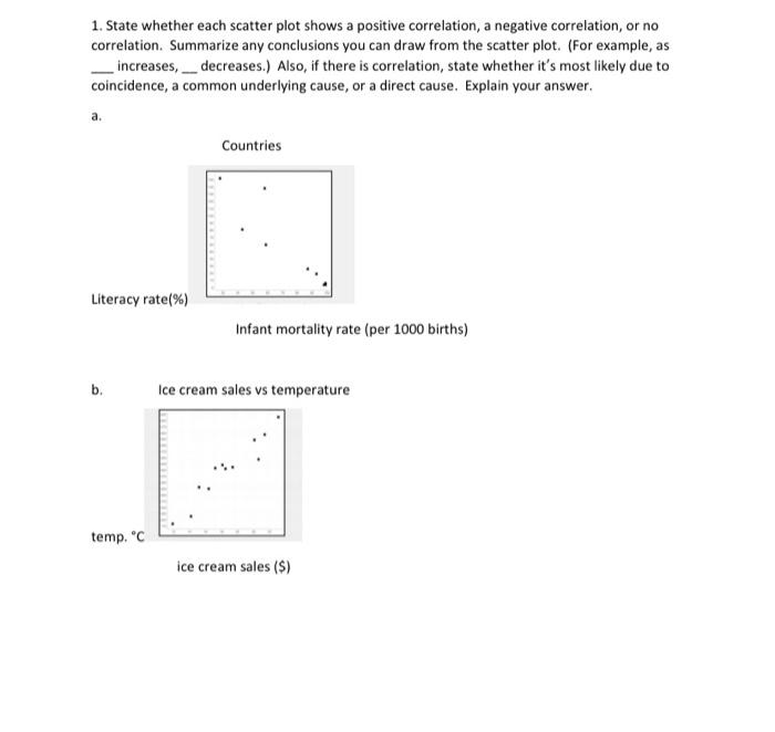 Solved 1. State whether each scatter plot shows a positive | Chegg.com