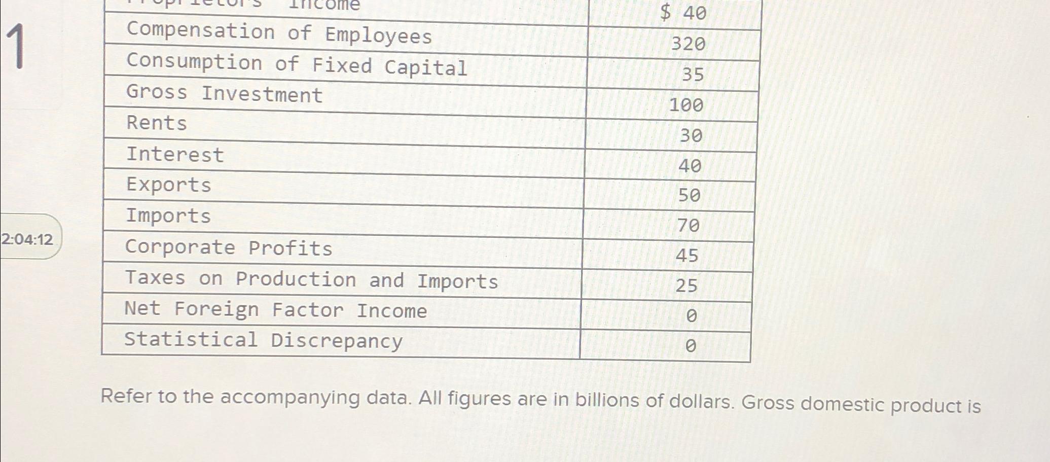 solved-12-04-12-table-compensation-of-employees-40-chegg