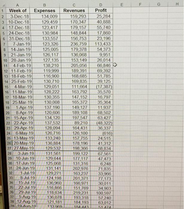 Solved Q. 2. Using MS Excel and the data given in the | Chegg.com