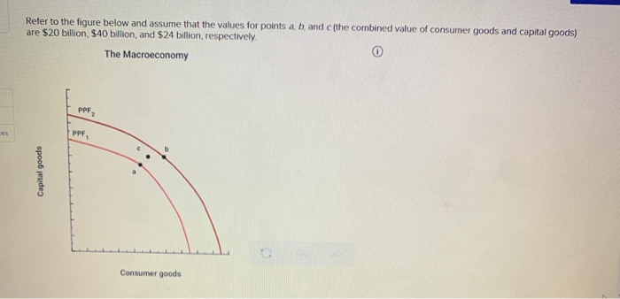 Solved Refer To The Figure Below And Assume That The Values | Chegg.com