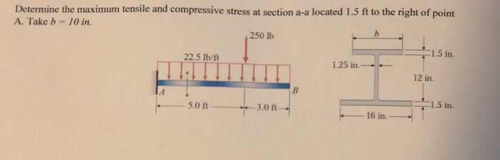 Solved Determine the maximum tensile and compressive stress | Chegg.com