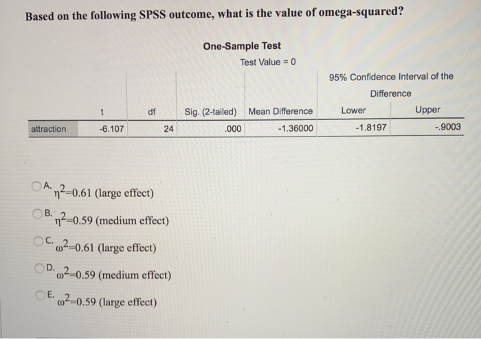 Solved Based on the following SPSS outcome, what is the | Chegg.com
