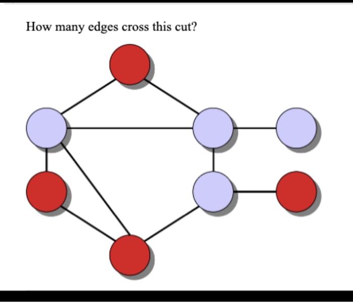 Solved How many edges cross this cut?