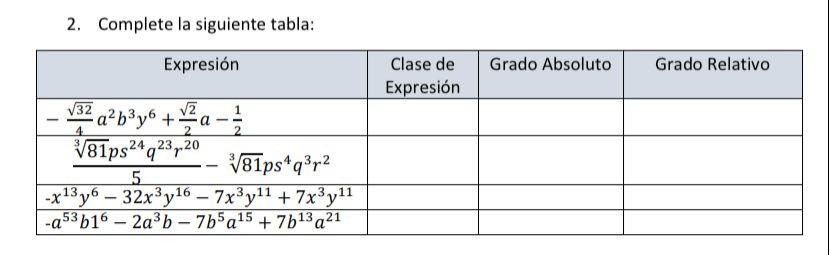 2. Complete la siguiente tabla: