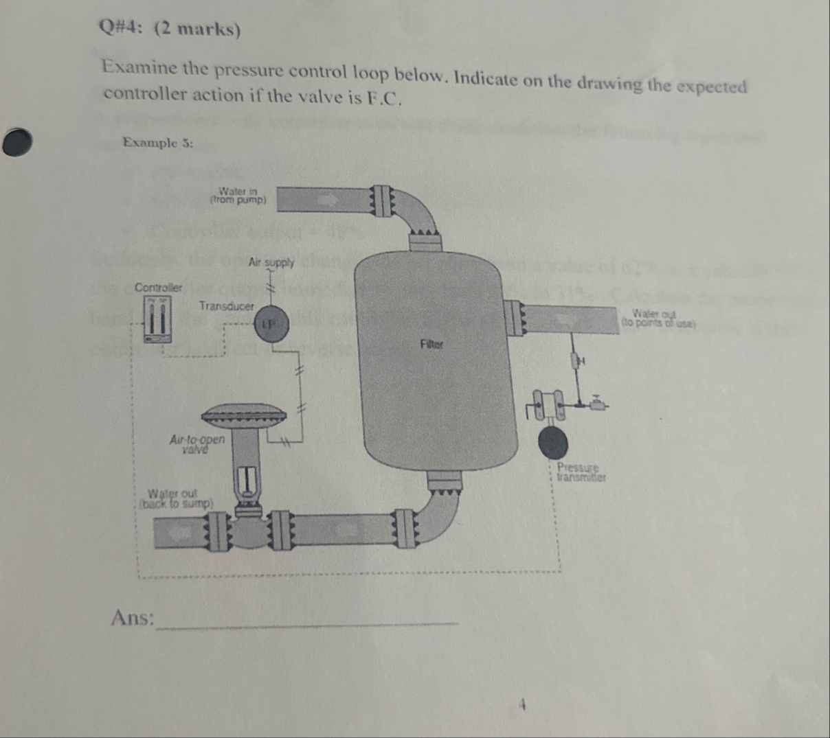 Q#4: (2 ﻿marks)Examine the pressure control loop | Chegg.com