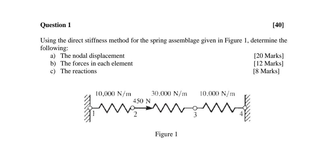 Solved Using The Direct Stiffness Method For The Spring | Chegg.com