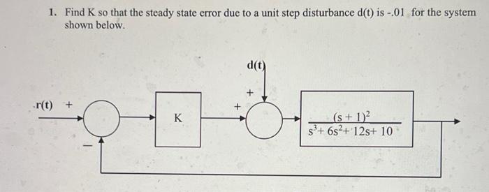 Solved 1. Find K so that the steady state error due to a | Chegg.com