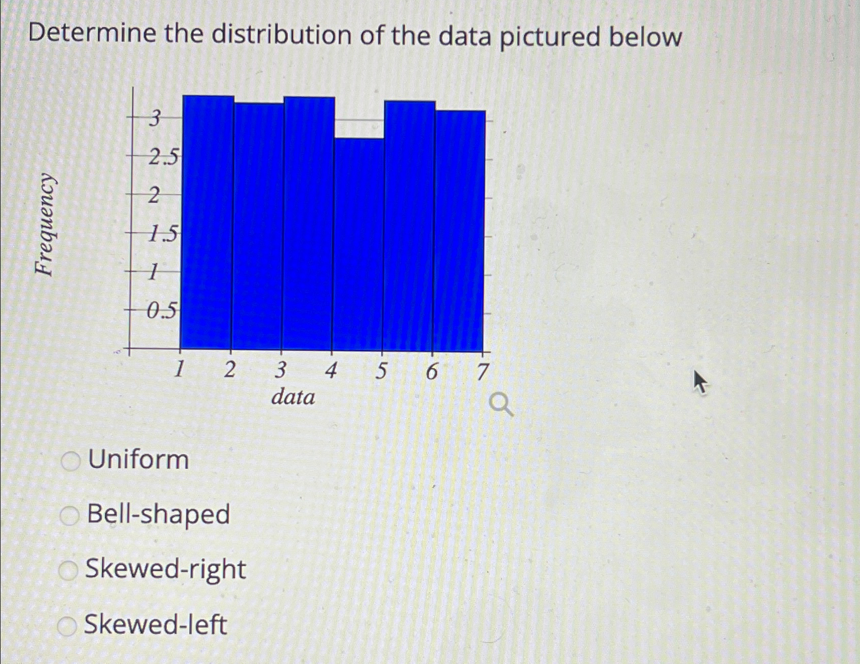 Solved Determine the distribution of the data pictured | Chegg.com