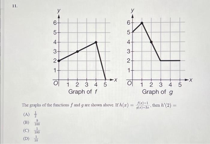 Solved The graphs of the functions f and g are shown above. | Chegg.com