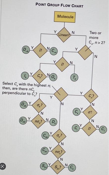 Solved Physical Chemistry IIMake sure to draw the symmetry | Chegg.com