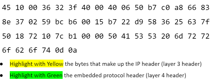 Examine this IPv4 ﻿packet hex dump and answer the | Chegg.com